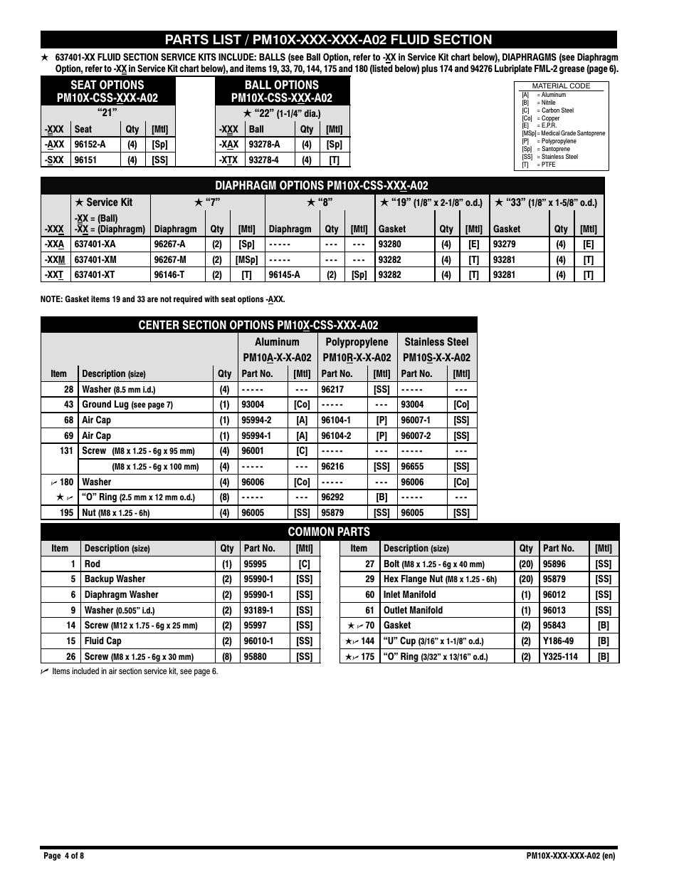 Ingersoll-Rand PM10X-X-X-A02 User Manual | Page 4 / 8