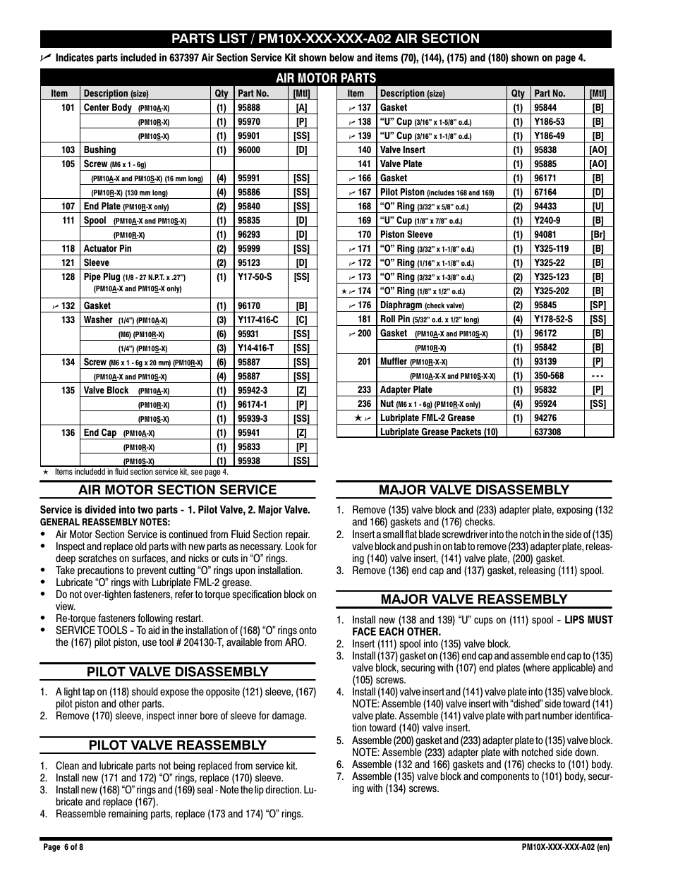 Air motor parts, Pilot valve disassembly, Pilot valve reassembly | Major valve disassembly, Major valve reassembly | Ingersoll-Rand PM10X-X-X-A02 User Manual | Page 6 / 8