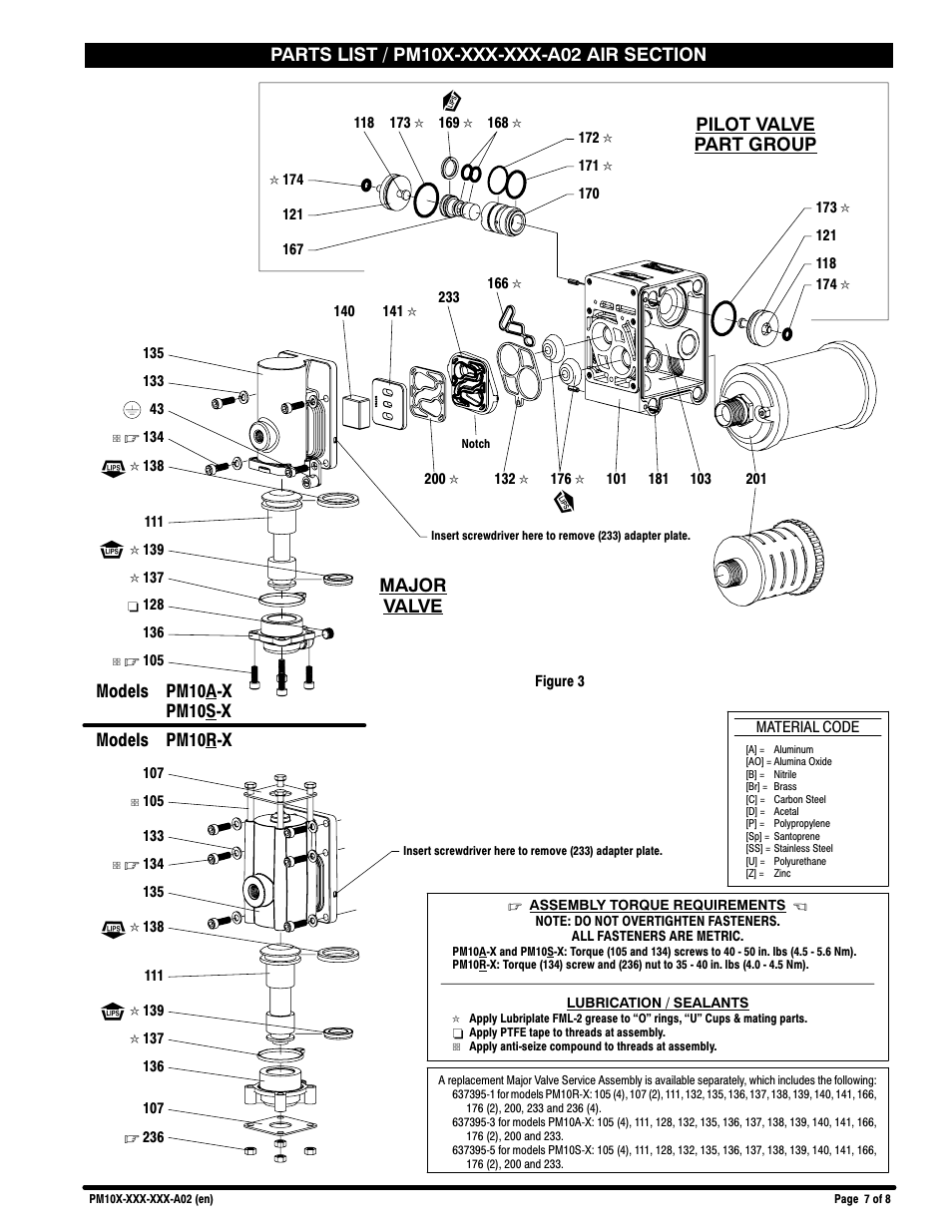 Pilot valve part group major valve | Ingersoll-Rand PM10X-X-X-A02 User Manual | Page 7 / 8