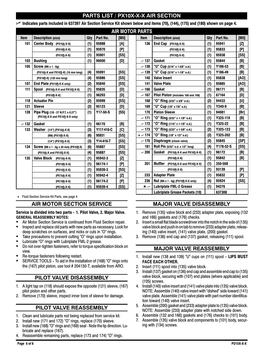 Air motor parts, Pilot valve disassembly, Pilot valve reassembly | Major valve disassembly, Major valve reassembly | Ingersoll-Rand PD10X-X-X User Manual | Page 6 / 8