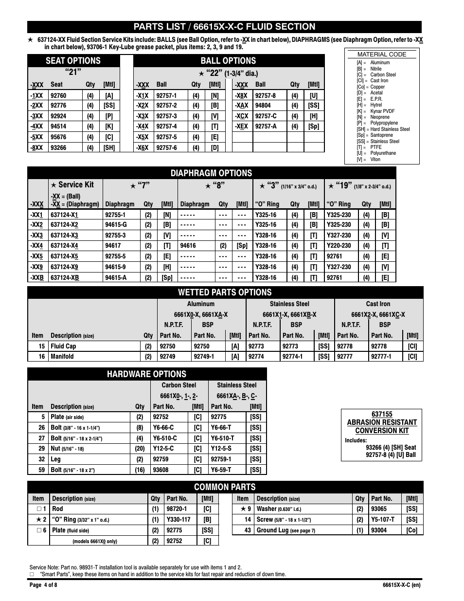 Seat options ball options “21, Diaphragm options, Wetted parts options | Hardware options, Common parts | Ingersoll-Rand 66615X-X-C User Manual | Page 4 / 8
