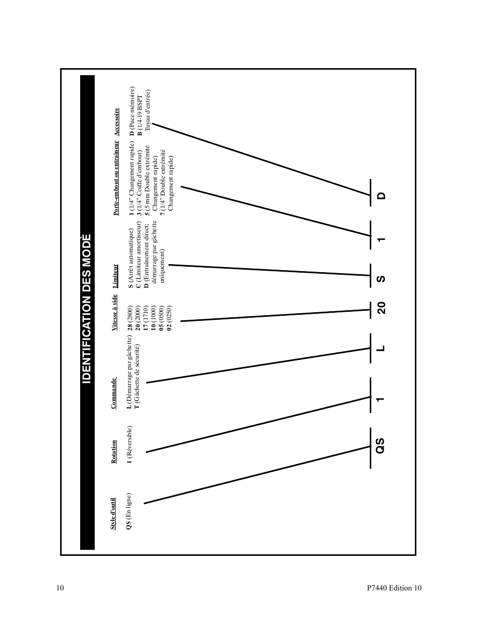 D1 s 20 l 1 qs identifica tion des modè les | Ingersoll-Rand LEVER IN-LINE AIR SCREWDRIVER QS1T User Manual | Page 10 / 40