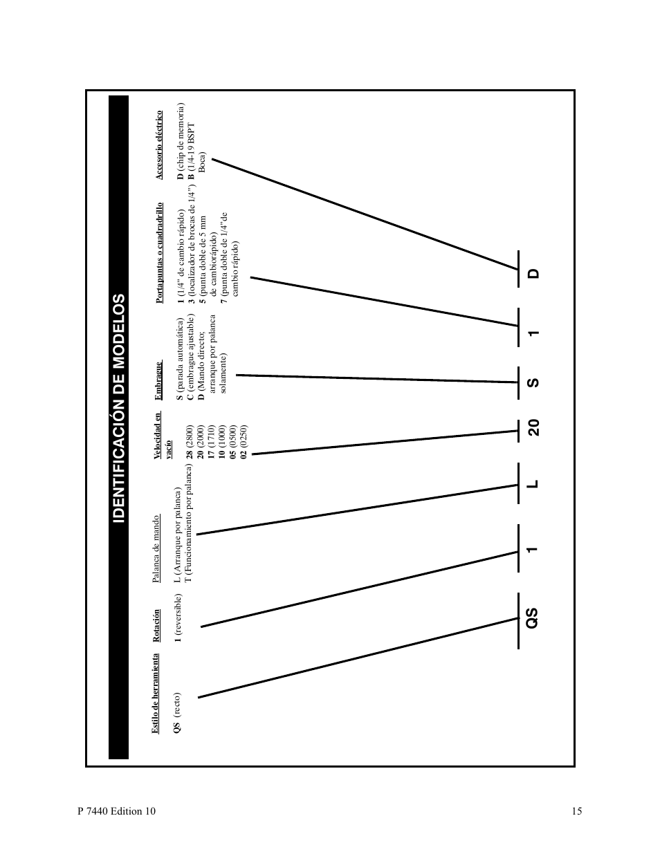 D1 s 20 l 1 qs identificación de model o s | Ingersoll-Rand LEVER IN-LINE AIR SCREWDRIVER QS1T User Manual | Page 15 / 40