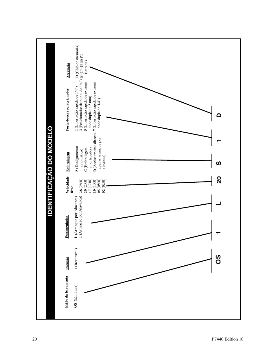 D1 s 20 l 1 qs identificação do model o | Ingersoll-Rand LEVER IN-LINE AIR SCREWDRIVER QS1T User Manual | Page 20 / 40