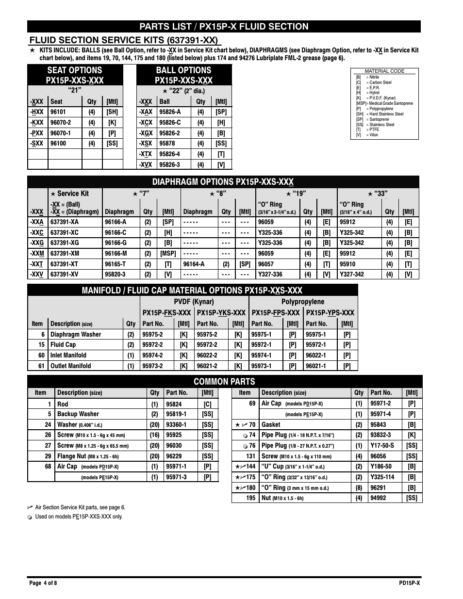 Diaphragm options px15p-xxs-xxx, Common parts | Ingersoll-Rand ARO PD15P-X User Manual | Page 4 / 8