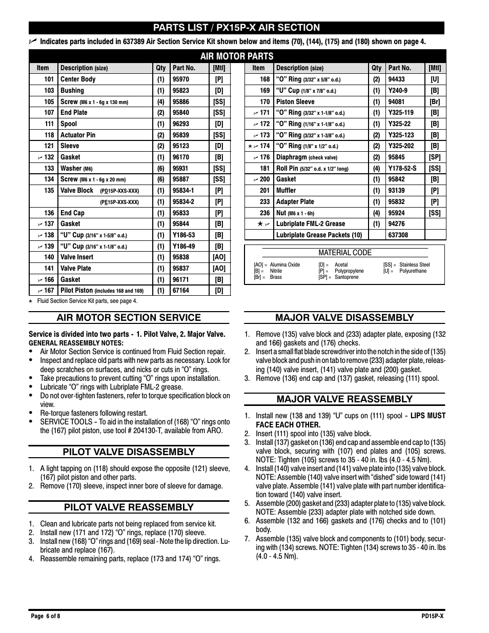 Air motor parts, Pilot valve disassembly, Pilot valve reassembly | Major valve disassembly, Major valve reassembly | Ingersoll-Rand ARO PD15P-X User Manual | Page 6 / 8