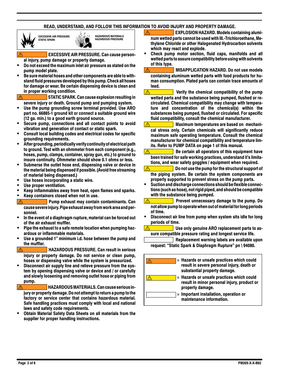 Ingersoll-Rand PM20X-X-X-B02 User Manual | Page 2 / 8