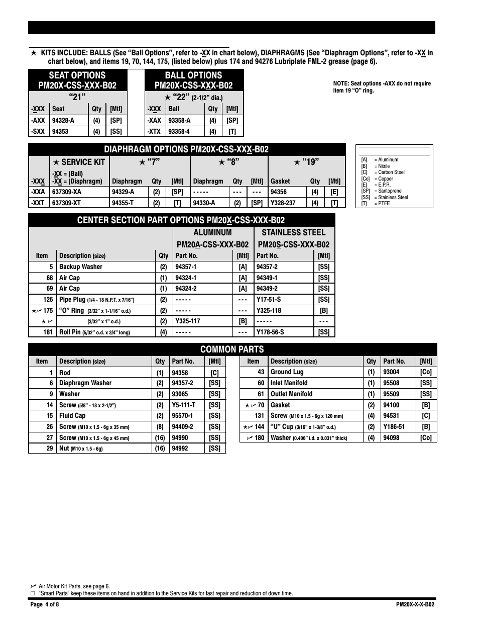Diaphragm options pm20x-css-xxx-b02, Common parts | Ingersoll-Rand PM20X-X-X-B02 User Manual | Page 4 / 8
