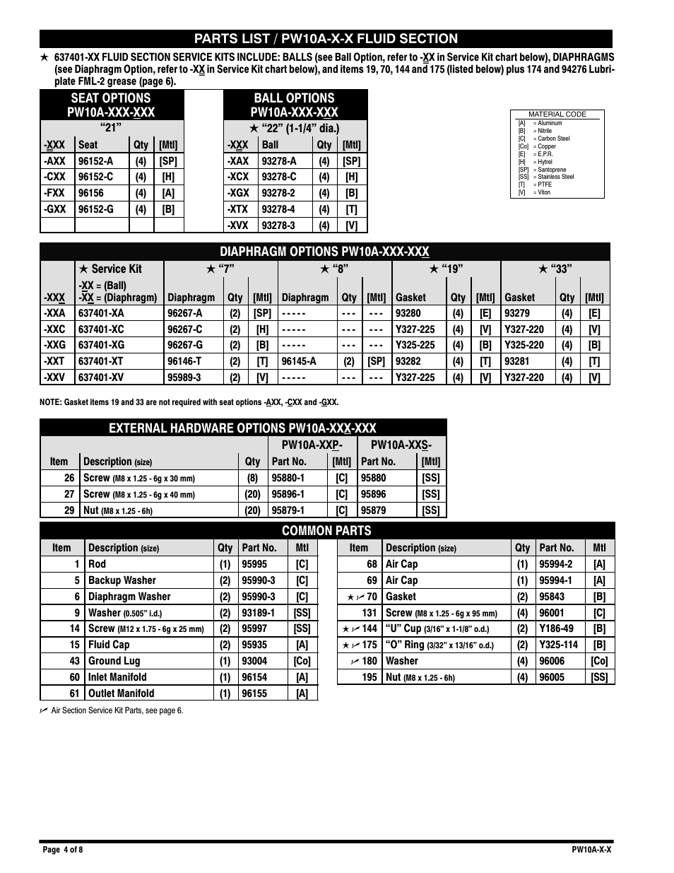 Ingersoll-Rand 1" DIAPHRAGM PUMP PW10A-X-X User Manual | Page 4 / 8