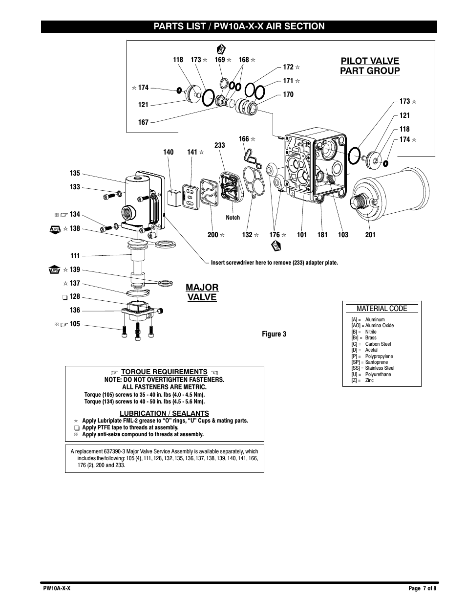 Pilot valve part group major valve | Ingersoll-Rand 1" DIAPHRAGM PUMP PW10A-X-X User Manual | Page 7 / 8