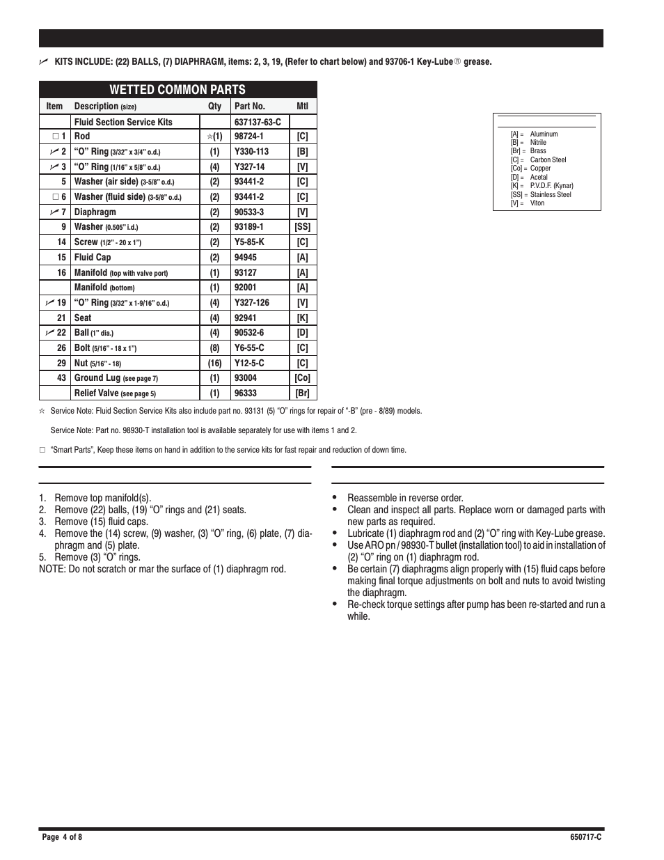 Fluid section parts list, Wetted common parts | Ingersoll-Rand 650717-C User Manual | Page 4 / 8