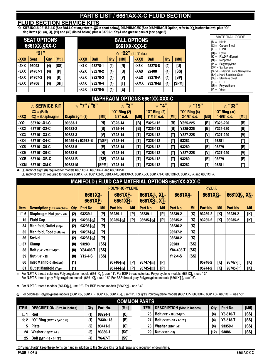 Diaphragm options 6661xx-xxx-c, Manifold / fluid cap material options 6661xx-xxx-c, Common parts | Ingersoll-Rand ARO 6661AX-X-C User Manual | Page 4 / 8