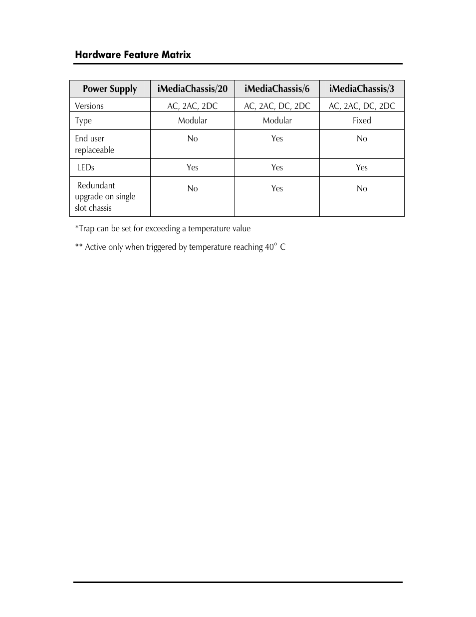 IMC Networks 20 User Manual | Page 25 / 28