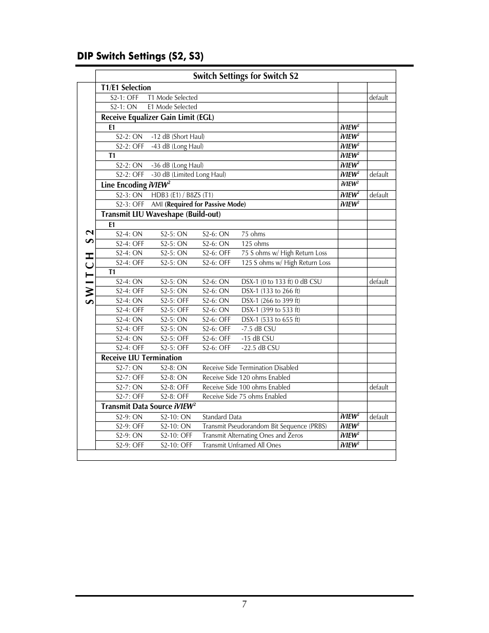 7 dip switch settings (s2, s3), Switch settings for switch s2 | IMC Networks E1 User Manual | Page 10 / 24