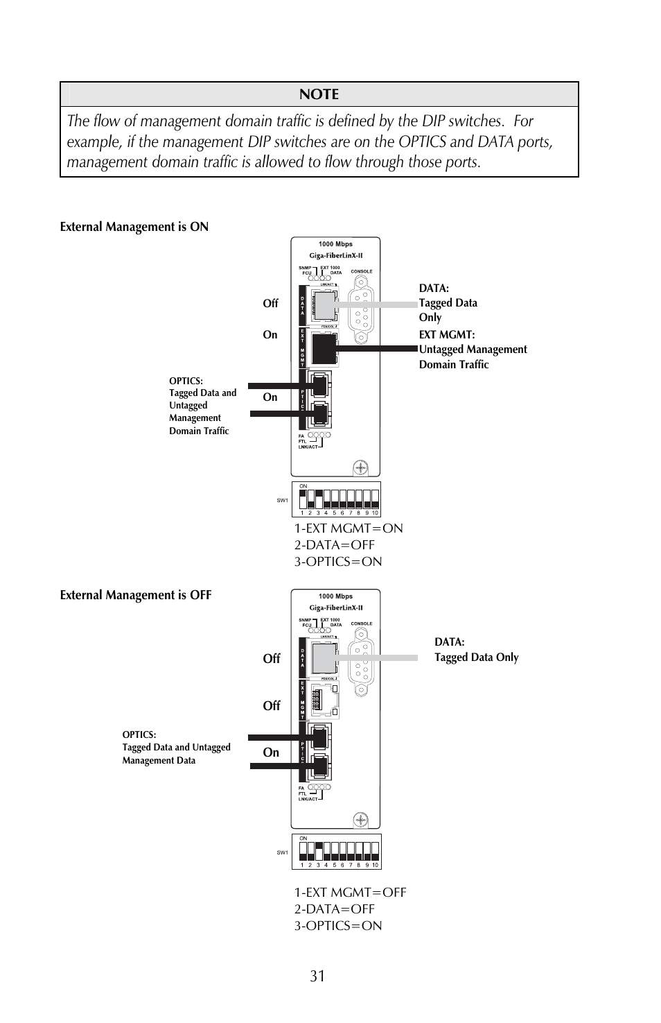 IMC Networks iMcV-Giga-FiberLinX-II User Manual | Page 35 / 60