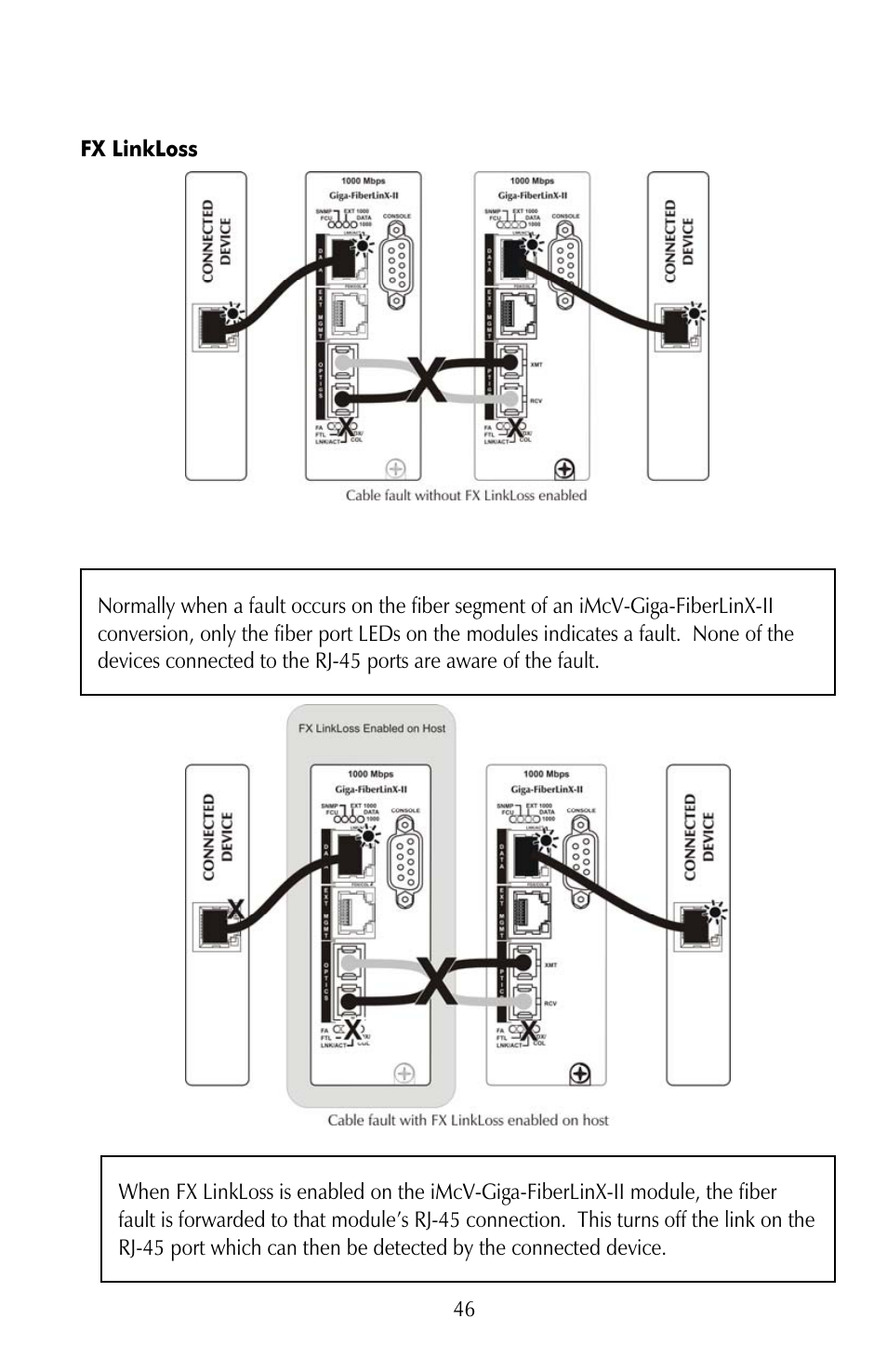 Fx linkloss | IMC Networks iMcV-Giga-FiberLinX-II User Manual | Page 50 / 60