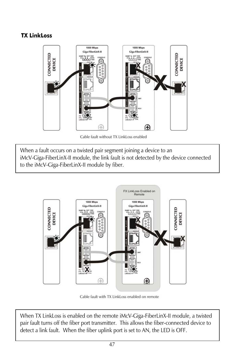 Tx linkloss | IMC Networks iMcV-Giga-FiberLinX-II User Manual | Page 51 / 60