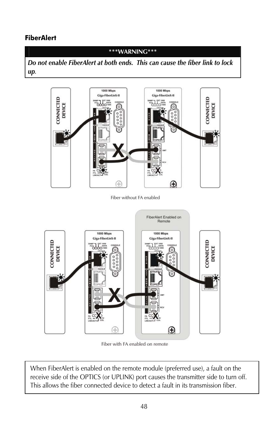 Fiberalert | IMC Networks iMcV-Giga-FiberLinX-II User Manual | Page 52 / 60