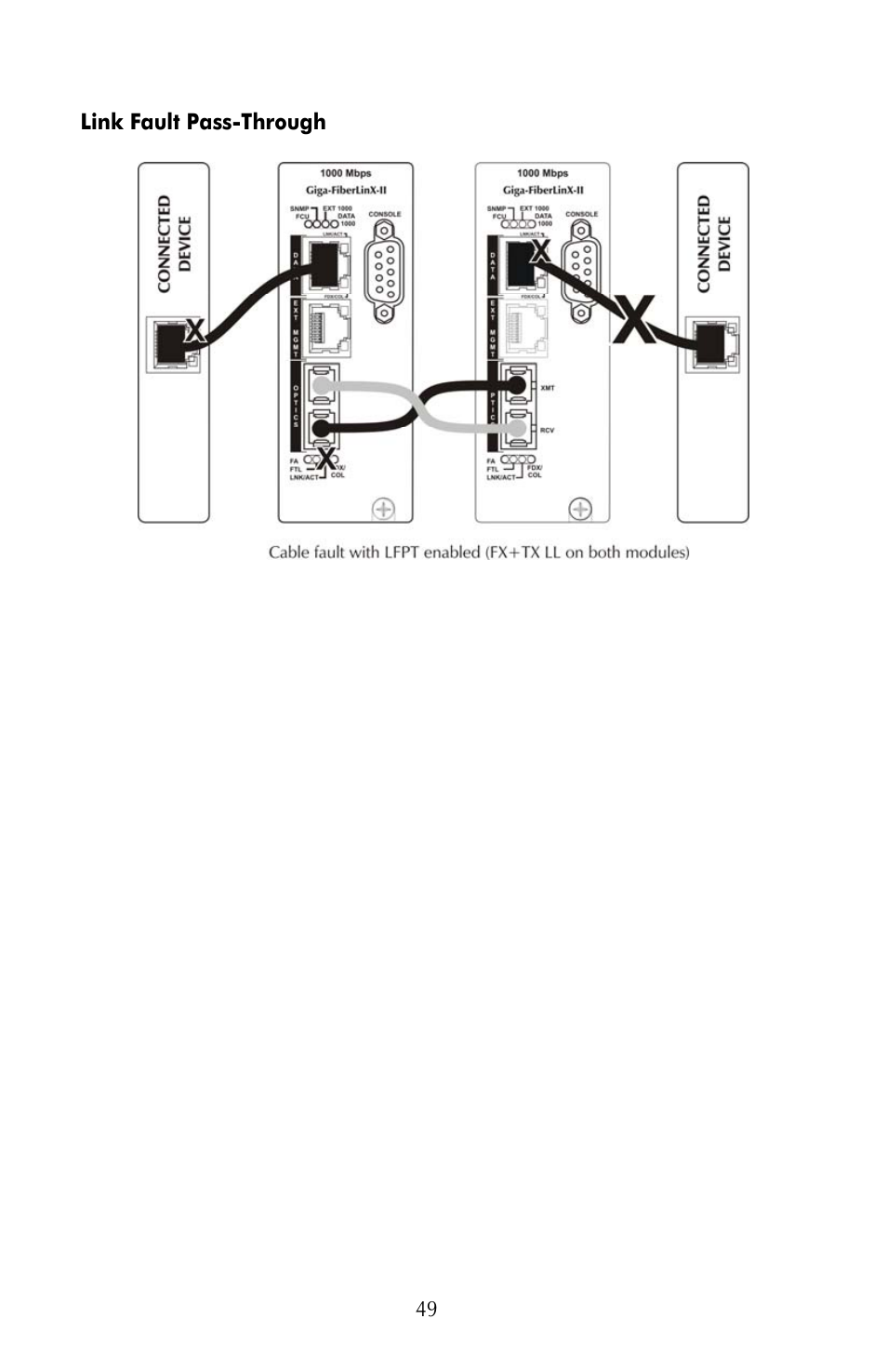 Link fault pass-through | IMC Networks iMcV-Giga-FiberLinX-II User Manual | Page 53 / 60