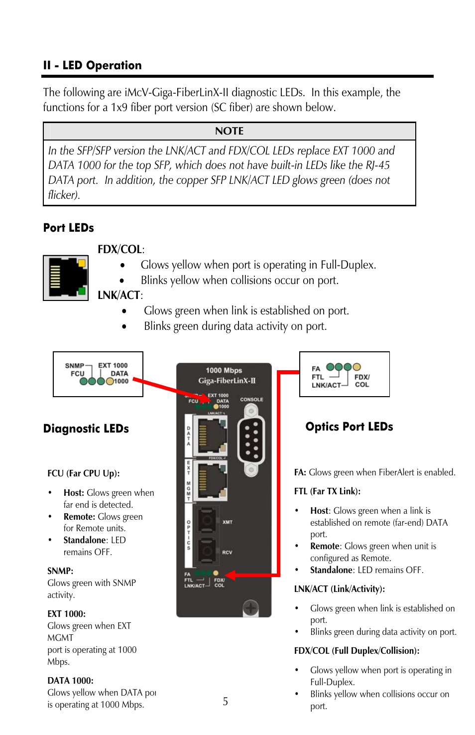 Ii - led operation, Port leds, Diagnostic leds optics port leds | IMC Networks iMcV-Giga-FiberLinX-II User Manual | Page 9 / 60