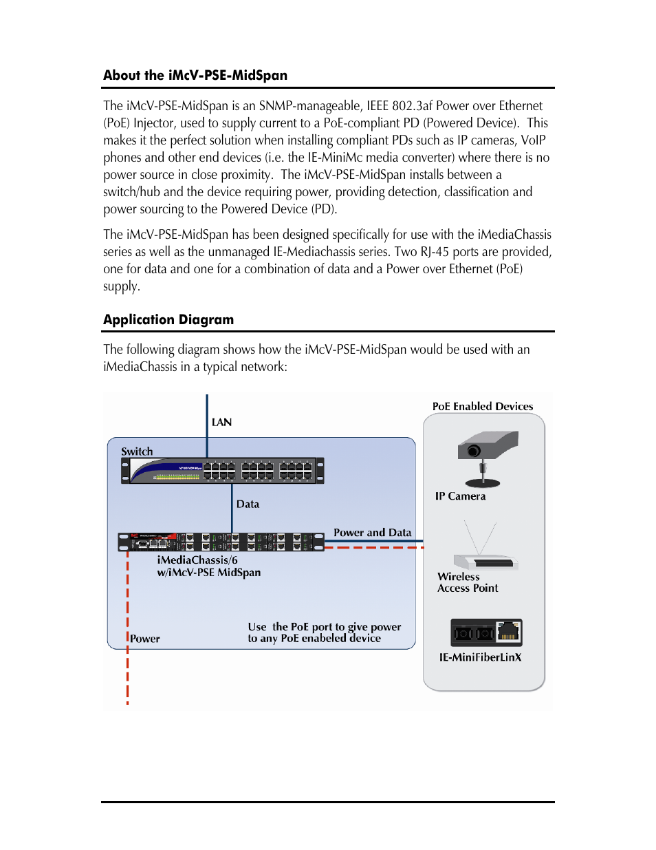 IMC Networks iMcV-PSE-MidSpan User Manual | Page 4 / 12