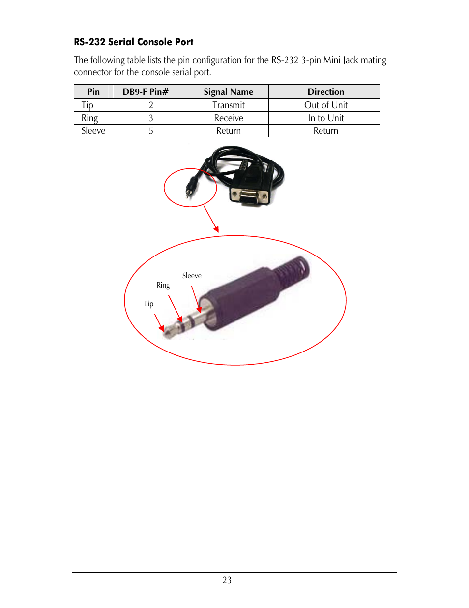 IMC Networks IE-IMCV-T1-MUX/4 User Manual | Page 27 / 36