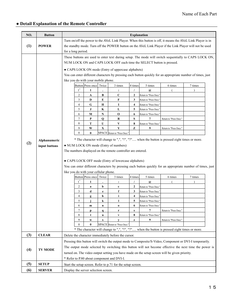 Name of each part, Detail explanation of the remote controller | I-O Display Systems SRDVD-100U User Manual | Page 17 / 84