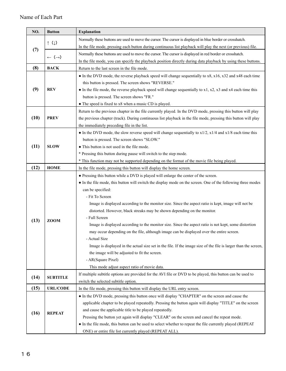 Name of each part | I-O Display Systems SRDVD-100U User Manual | Page 18 / 84