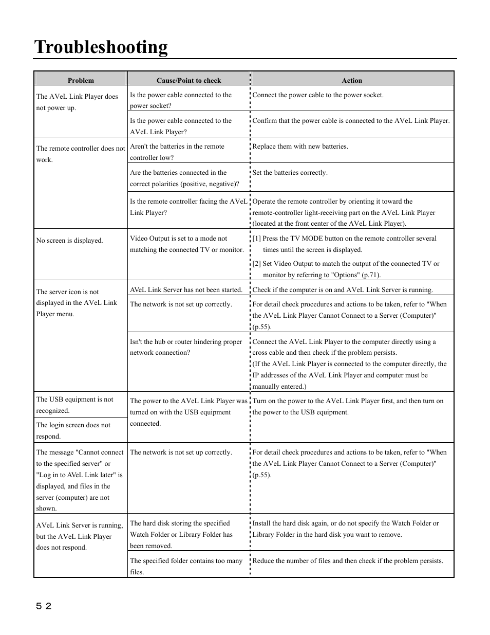 Troubleshooting | I-O Display Systems SRDVD-100U User Manual | Page 54 / 84