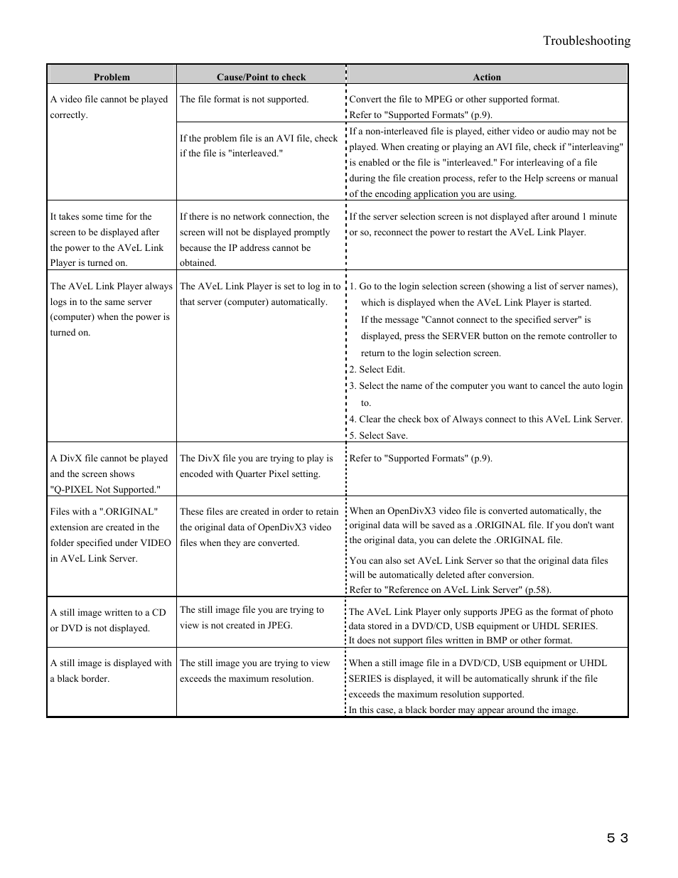 Troubleshooting | I-O Display Systems SRDVD-100U User Manual | Page 55 / 84
