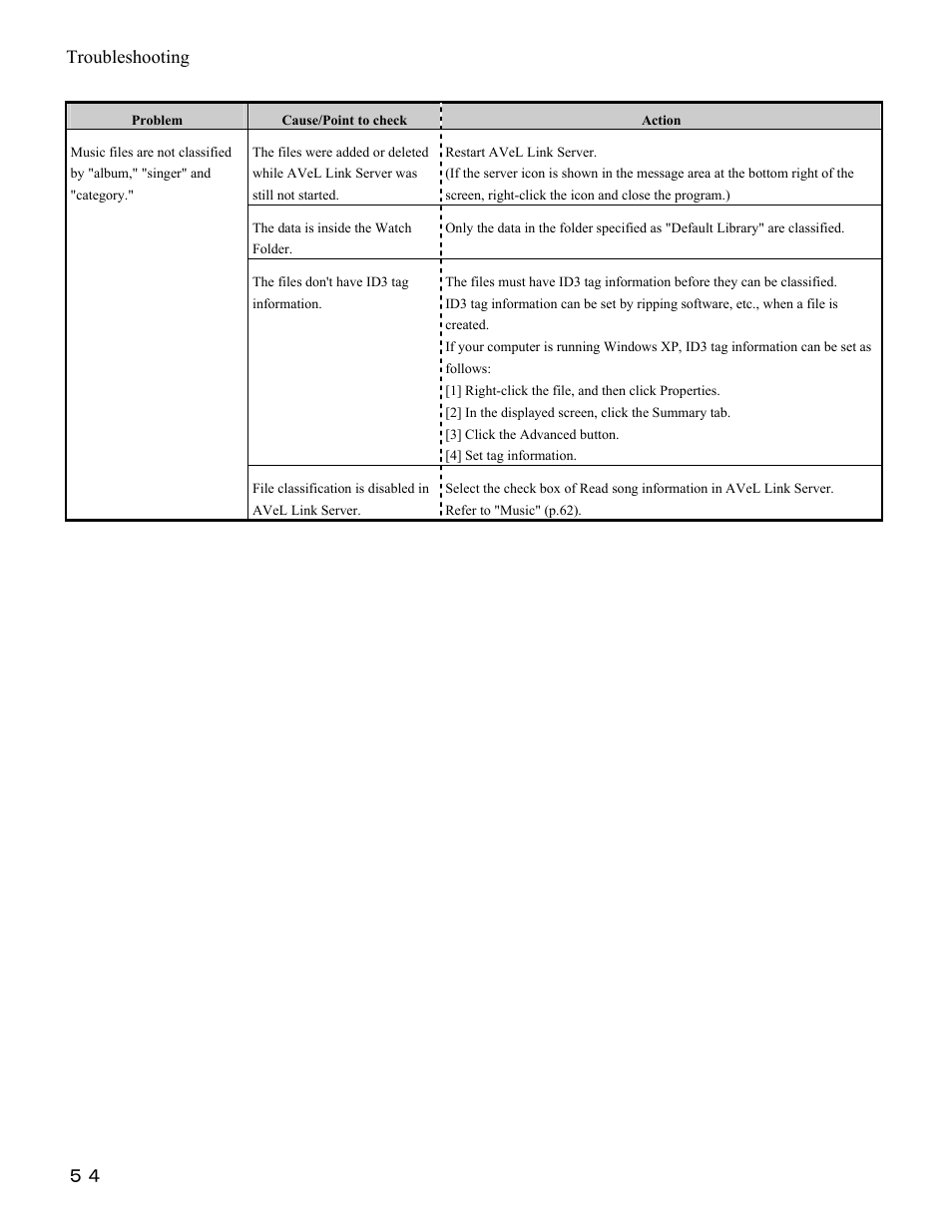 Troubleshooting | I-O Display Systems SRDVD-100U User Manual | Page 56 / 84