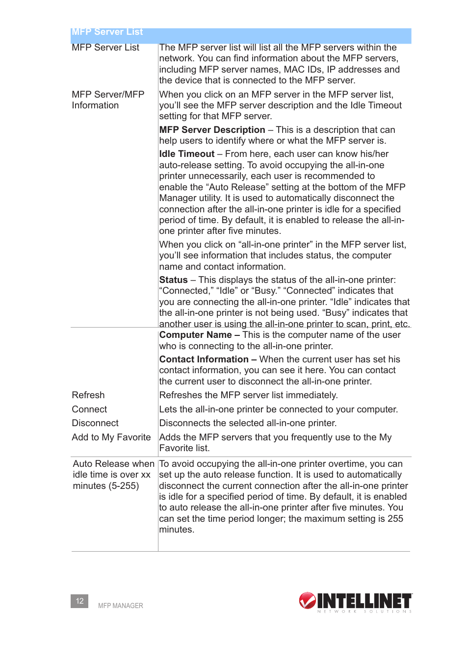 Intellinet Network Solutions 509077 User Manual | Page 12 / 60