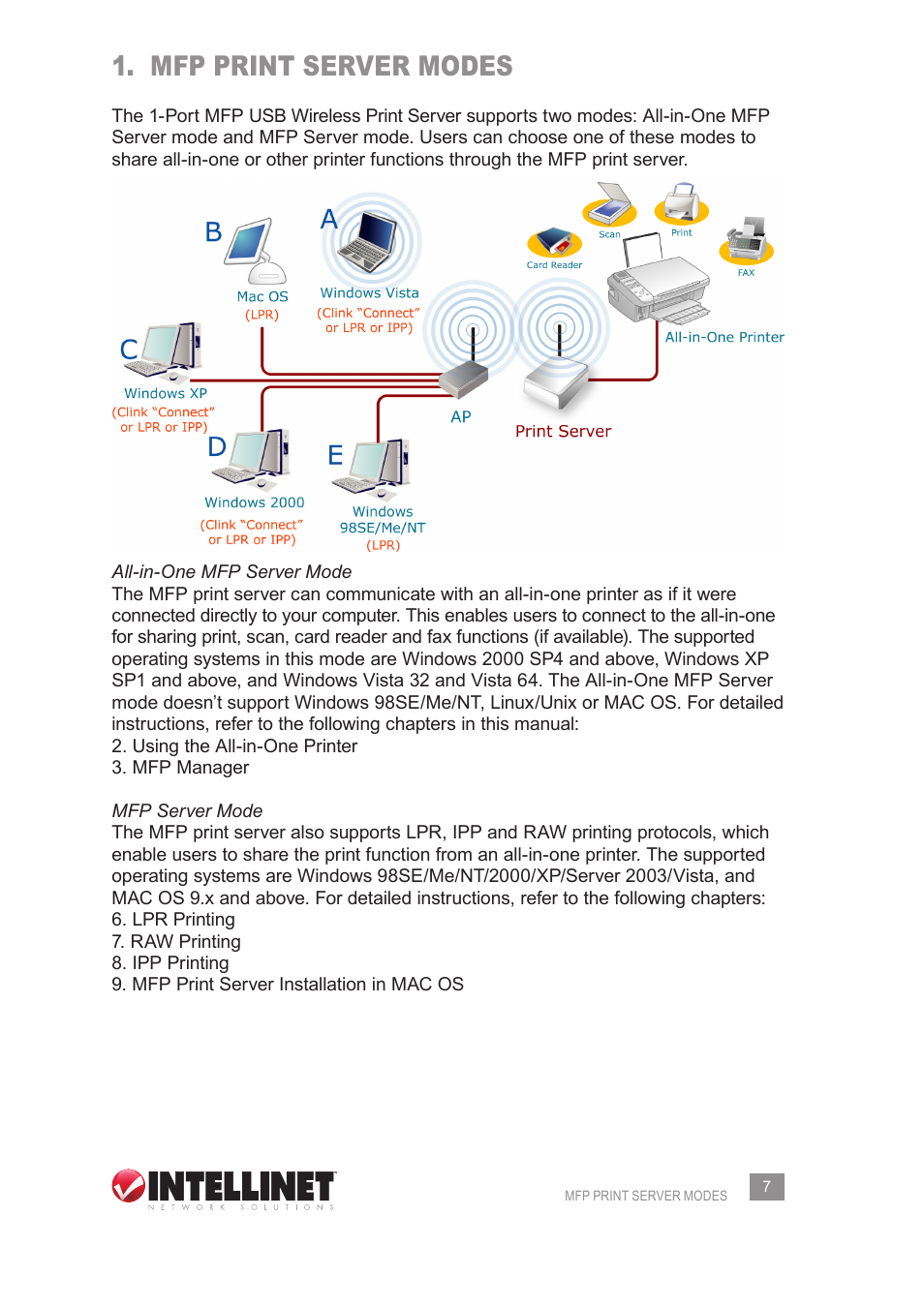 Mfp print server modes | Intellinet Network Solutions 509077 User Manual | Page 7 / 60