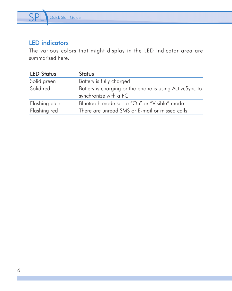 i-mate SPL User Manual | Page 6 / 14