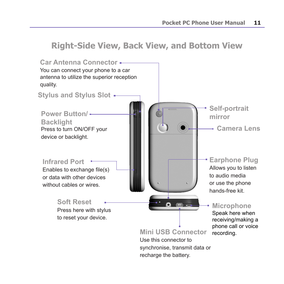 Right-side view, back view, and bottom view | i-mate PM10A User Manual | Page 11 / 200