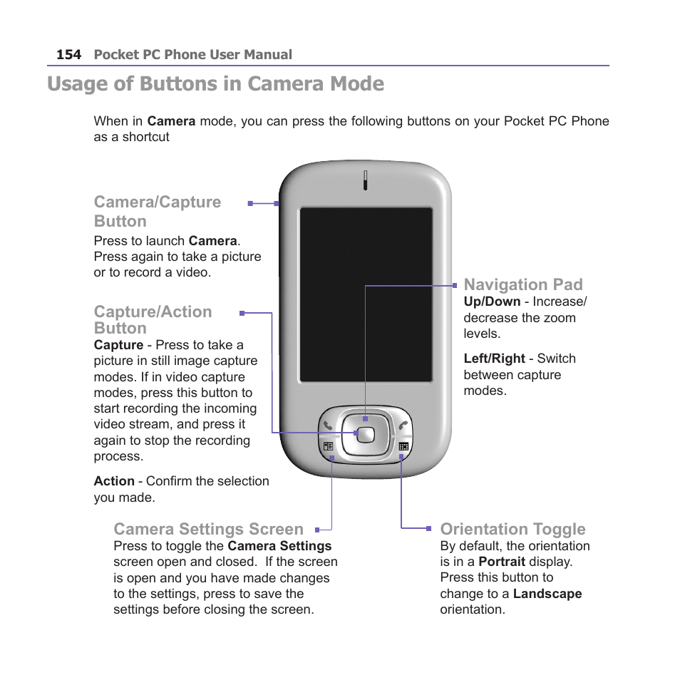 Usage of buttons in camera mode, Orientation toggle, Camera settings screen | Capture/action button, Navigation pad, Camera/capture button | i-mate PM10A User Manual | Page 154 / 200