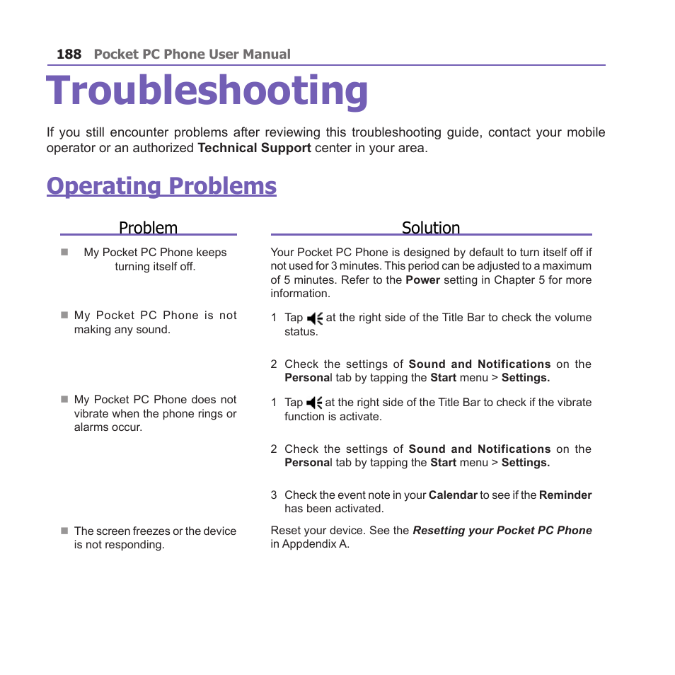 Troubleshooting, Operating problems, Problem solution | i-mate PM10A User Manual | Page 188 / 200