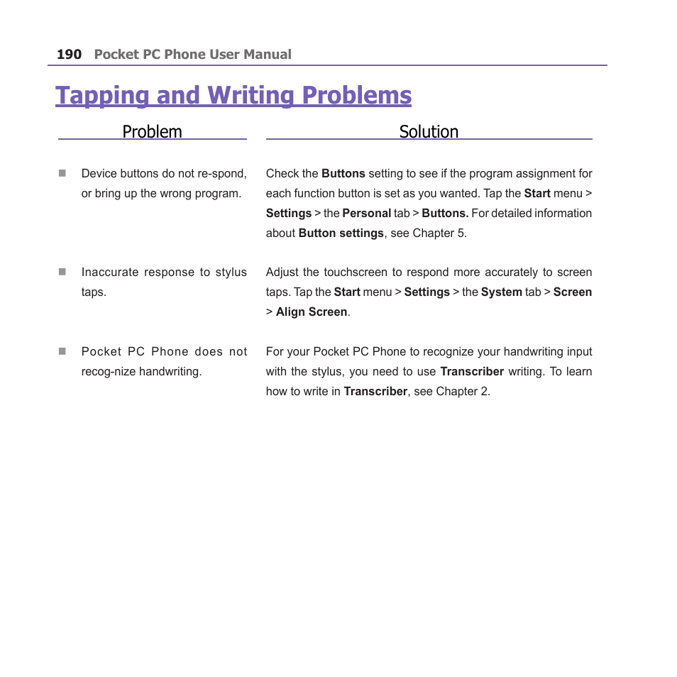 Tapping and writing problems, Problem, Solution | i-mate PM10A User Manual | Page 190 / 200