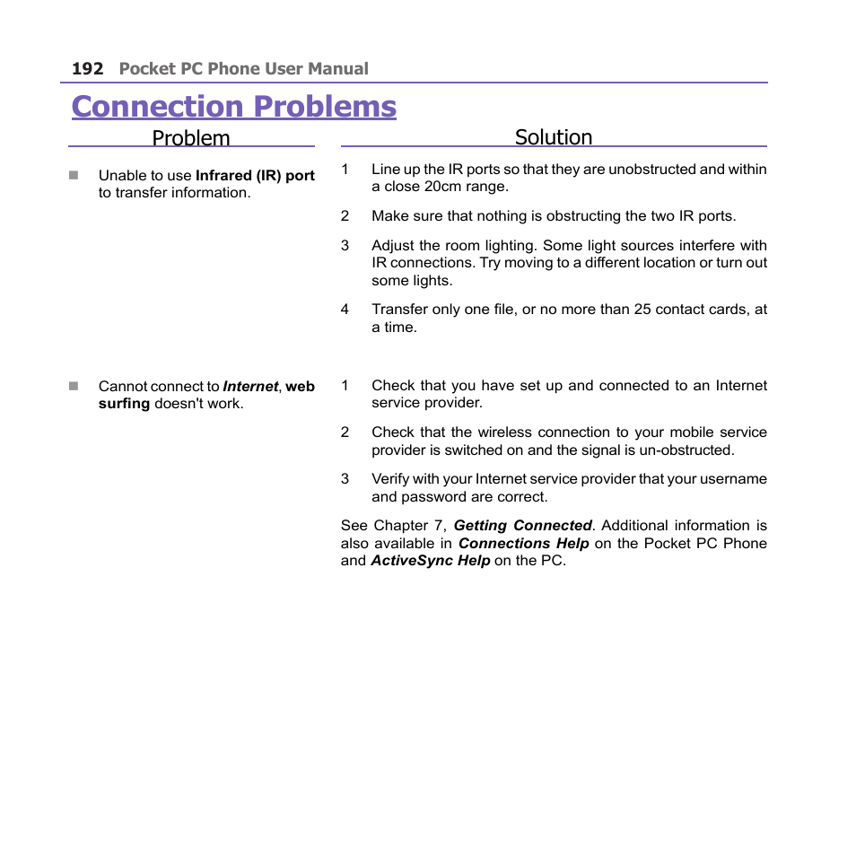 Connection problems, Problem, Solution | i-mate PM10A User Manual | Page 192 / 200