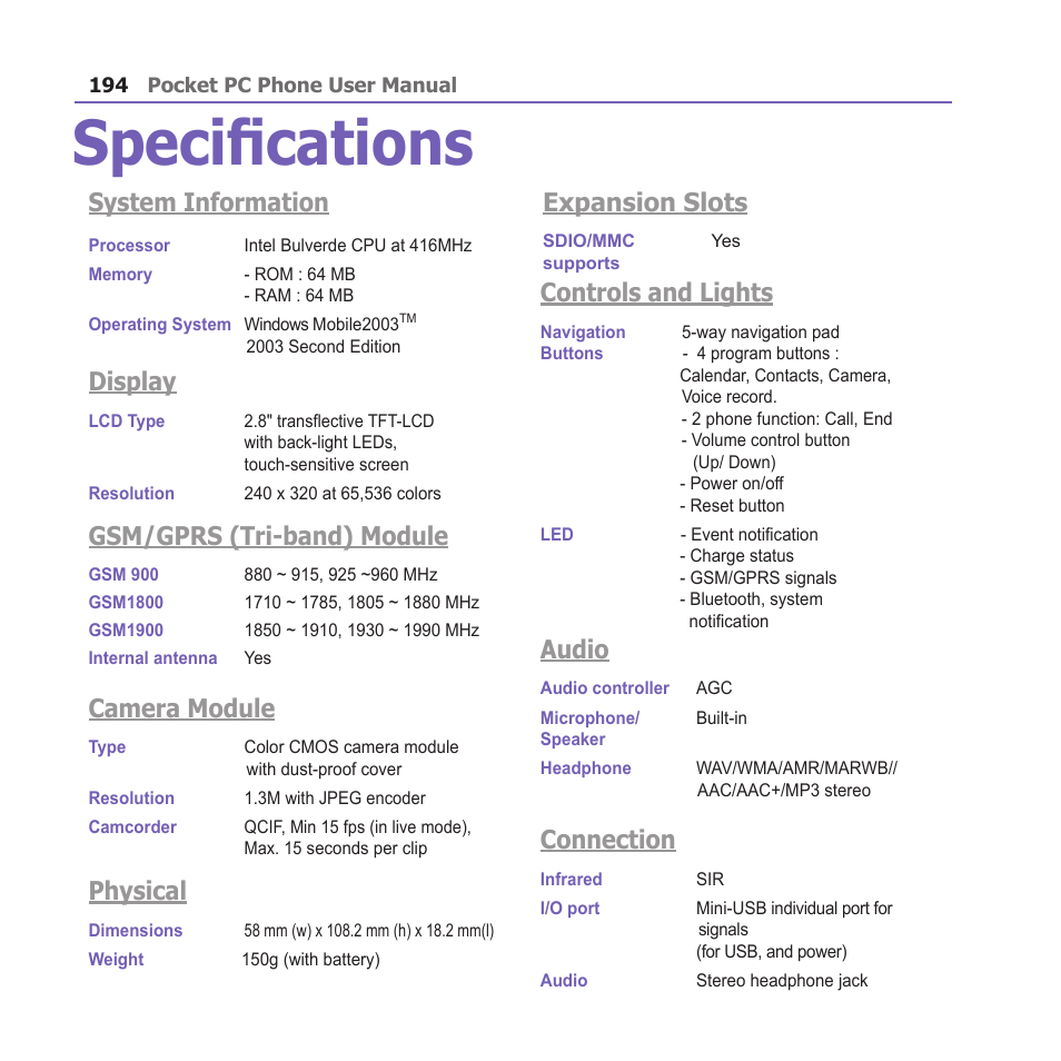Specifications, System information, Display | Gsm/gprs (tri-band) module, Camera module, Physical, Controls and lights, Audio, Connection, Expansion slots | i-mate PM10A User Manual | Page 194 / 200
