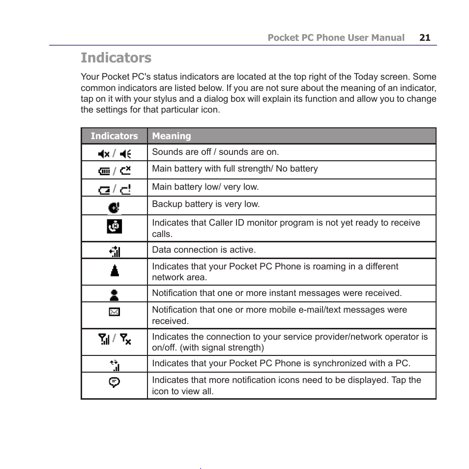 Indicators | i-mate PM10A User Manual | Page 21 / 200