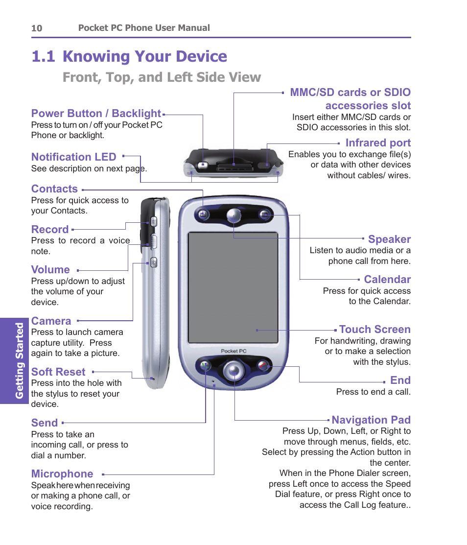 1 knowing your device, Front, top, and left side view | i-mate PDA2 User Manual | Page 10 / 177