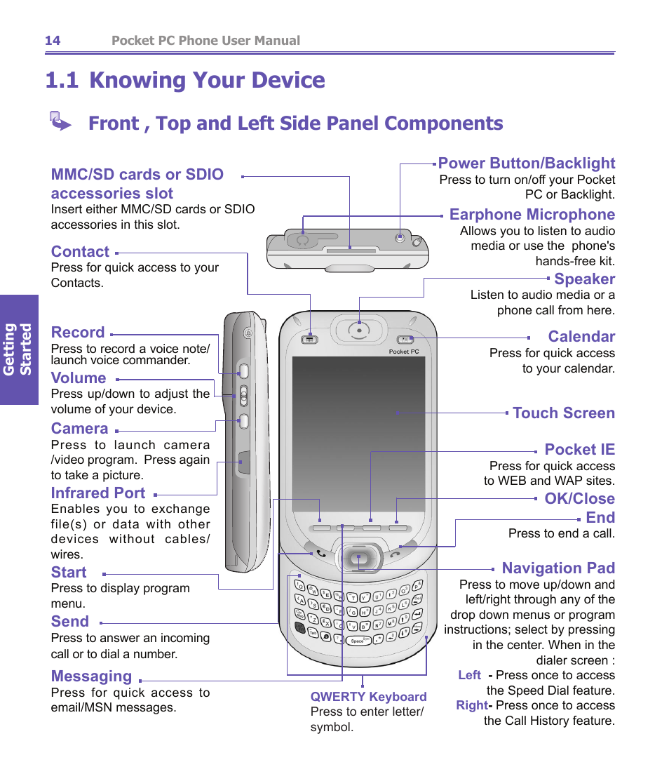 1 knowing your device, Front , top and left side panel components | i-mate PDA2K EVDO User Manual | Page 14 / 176