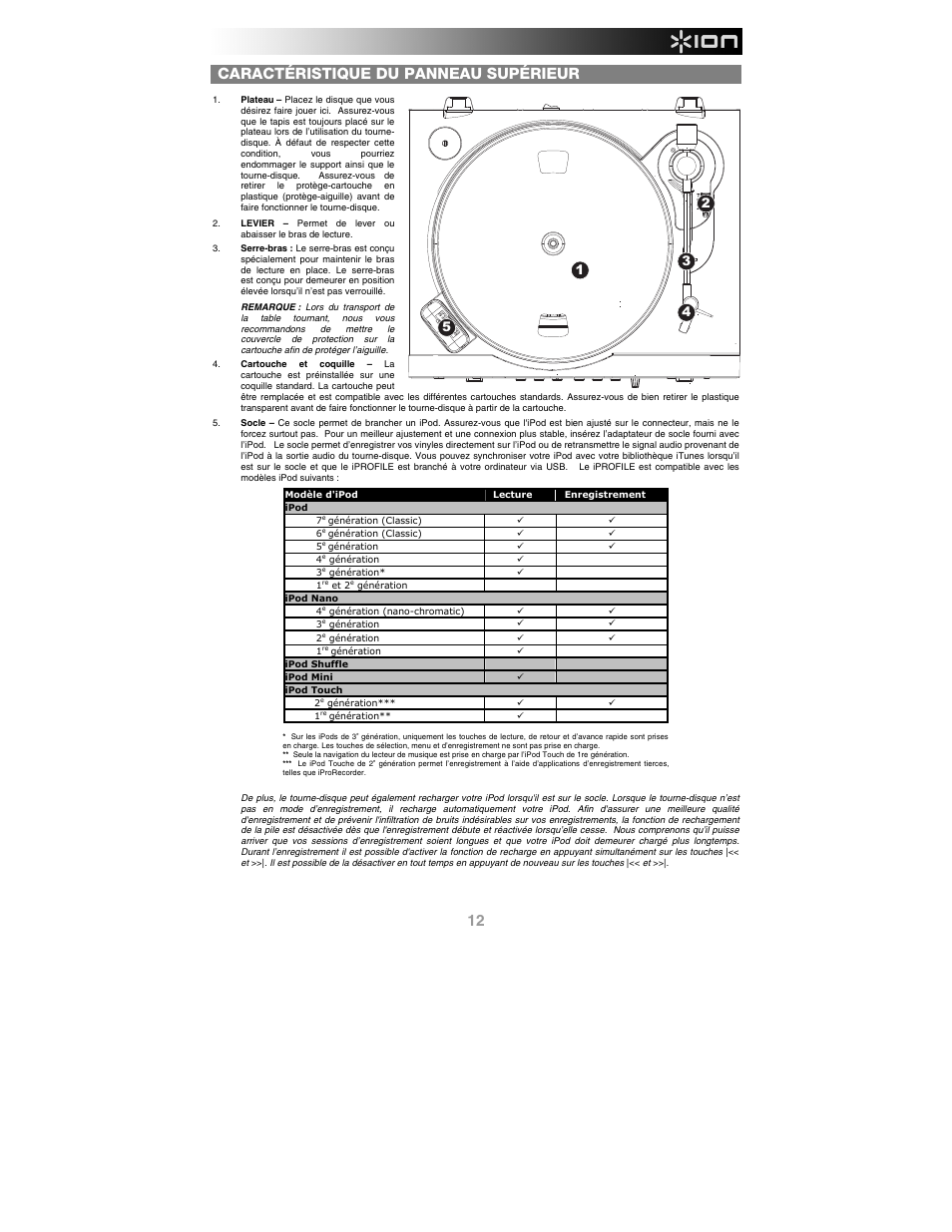 Caractéristique du panneau supérieur | ION Audio iProfile User Manual | Page 13 / 32