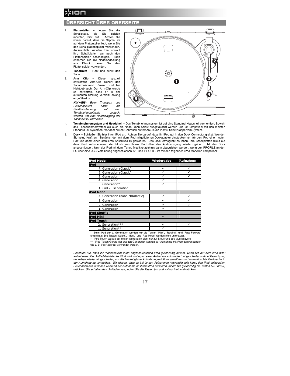 Übersicht über oberseite | ION Audio iProfile User Manual | Page 18 / 32