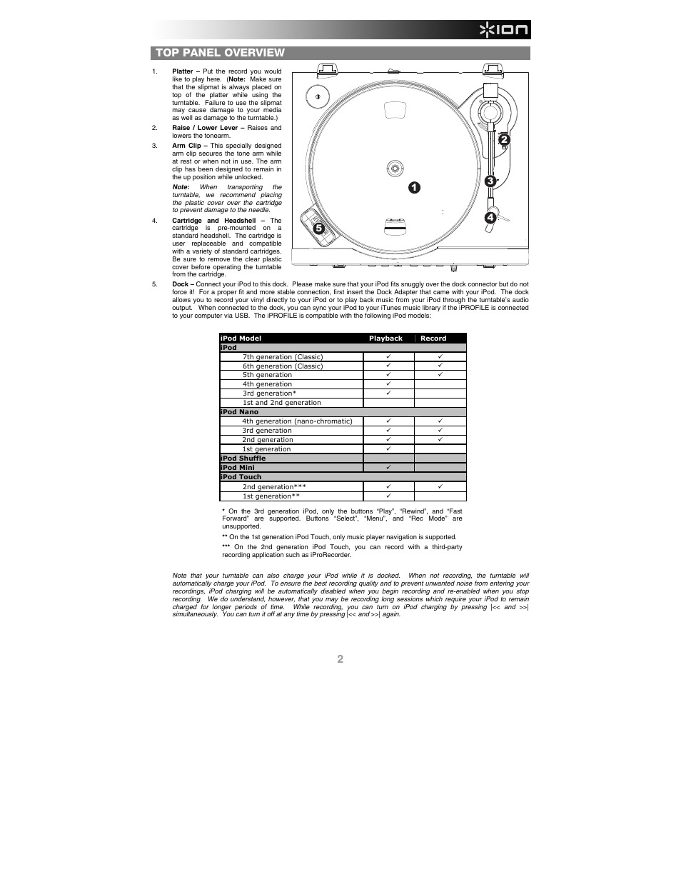 Top panel overview | ION Audio iProfile User Manual | Page 3 / 32