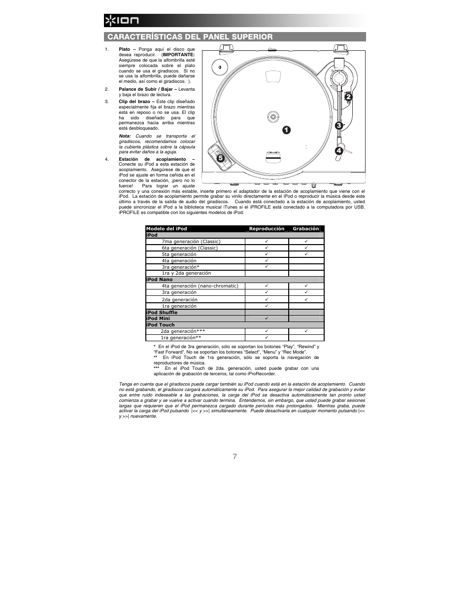 Características del panel superior | ION Audio iProfile User Manual | Page 8 / 32