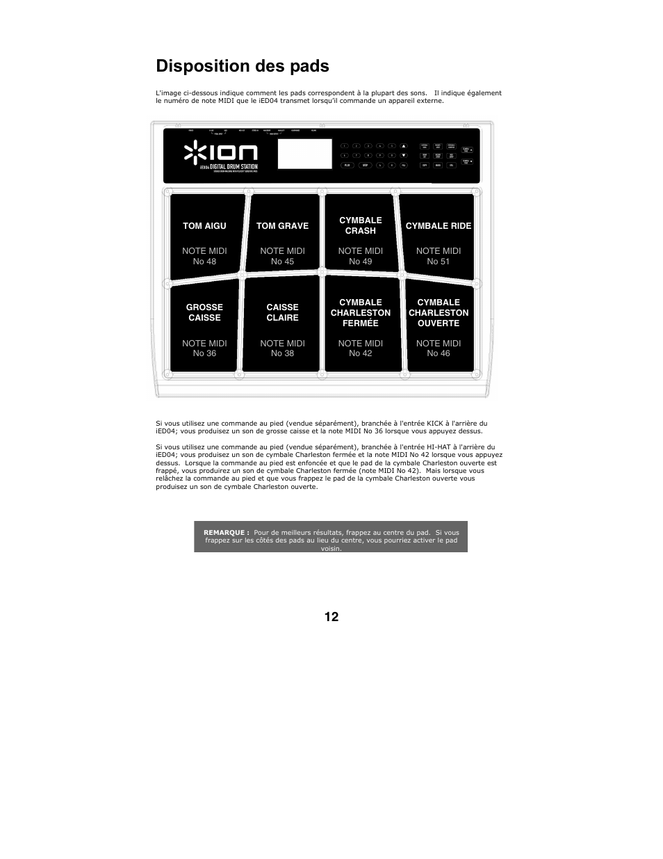 Disposition des pads | ION IED04 User Manual | Page 14 / 24