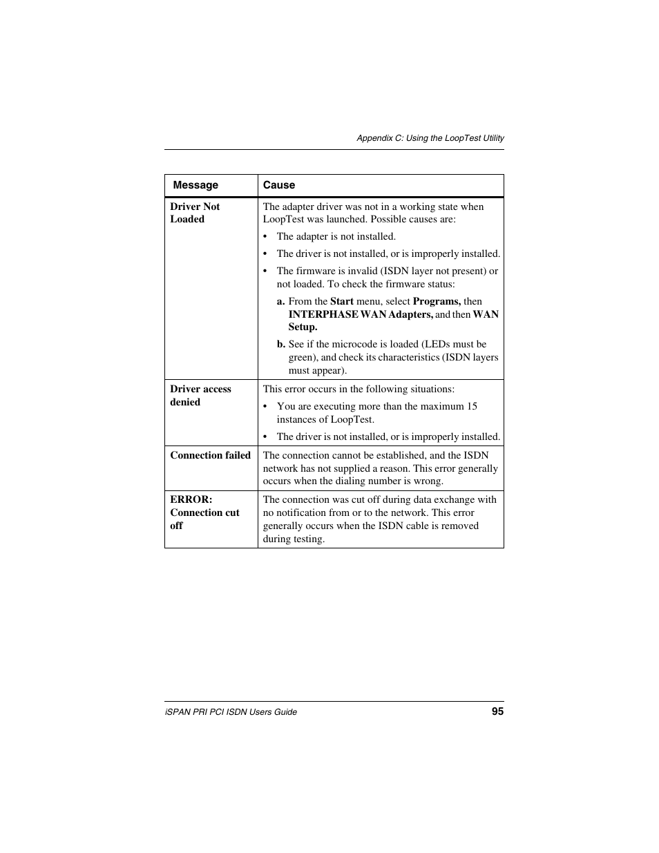 Interphase Tech iSPAN 5535 PRI User Manual | Page 115 / 168