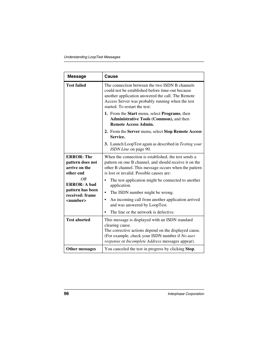 Interphase Tech iSPAN 5535 PRI User Manual | Page 116 / 168